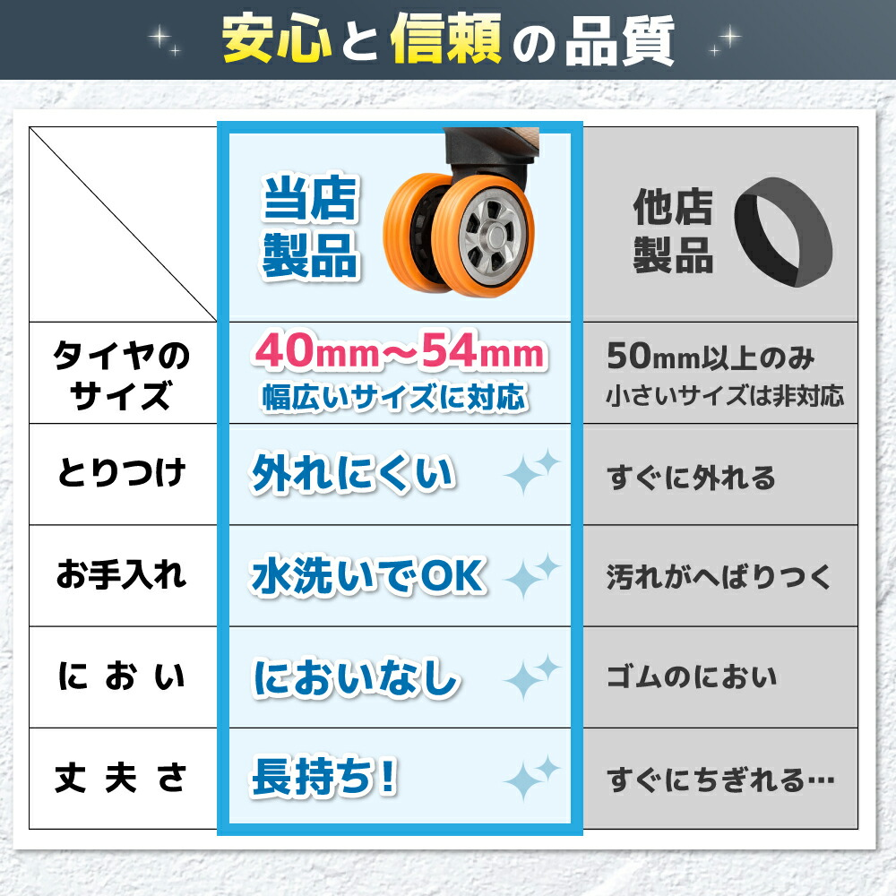 スーツケース タイヤカバー キャスターカバー タイヤ保護 汚れ防止 シリコン製 8個セット